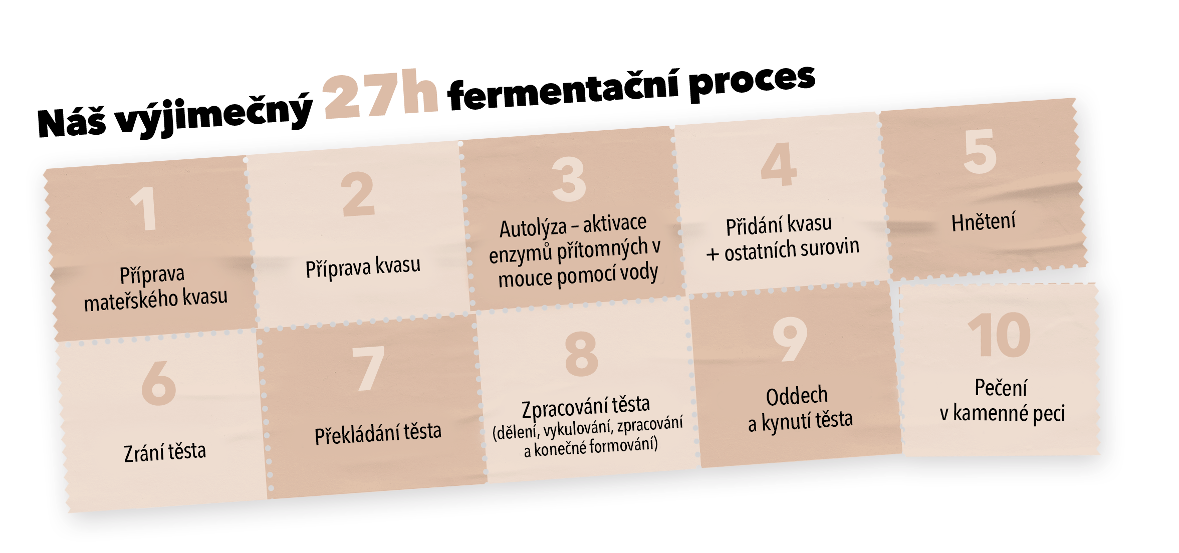 Fermentacny proces CZ KVASKO